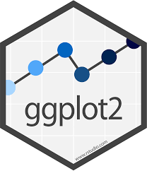 ggplot